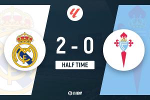 半场-皇马暂2-0塞尔塔 姆巴佩倒地滑射破门+赛季35球居勒尔世界波