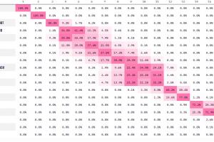 会有奇迹吗？最新夺冠概率：拜仁100%，巴萨90.5%，那不勒斯87.2%