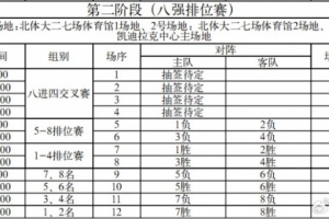 耐高女篮八强赛赛程公布 最终决战将于5月25日在五棵松体育馆上演