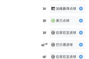世体盘点：巴萨四杀皇马中，有三场都是“光速”反超