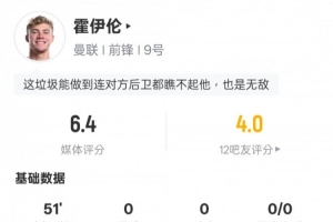 隐身！霍伊伦半场数据：0射门0过人3次地面对抗均失败，评分6.4