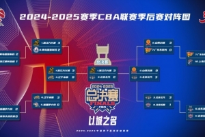 济南时报：北京队追至2比3 CBA会出现总决赛史上首个抢七吗？