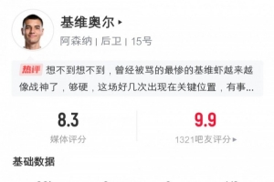 4抢断10解围5次对抗赢4次&0次被过！基维奥尔8.3分获评全场最高