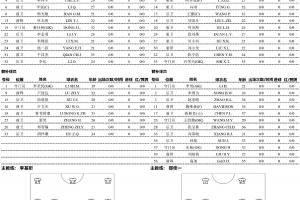 足协杯-延边龙鼎vs西海岸首发：何小珂首秀，阿齐兹先发