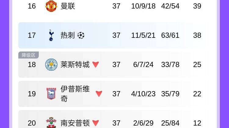 蓝狐一脸懵😅热刺已标注欧冠资格，与仨降级队排在一起&仅高1位