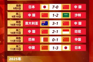 6月迎18强赛生死战！国足新一期大名单公布！