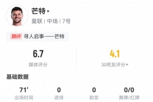 疑似上场？寻人启事！芒特数据：71分钟仅26次触球，评分6.7
