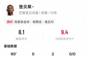 金球奖稳了？登贝莱本场数据：2助攻3关键传球，评分8.1