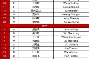 2026年美加墨世界杯亚洲区预选赛 中国vs巴林 首发名单