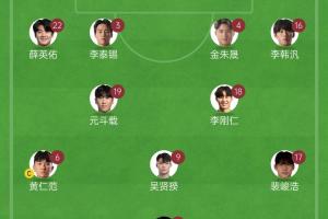 韩国vs科威特首发：韩国轮换出战，李刚仁先发，孙兴慜黄喜灿替补