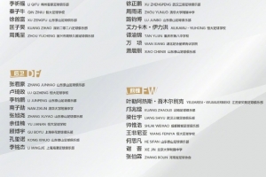 中国U16国家男子足球队将于6月21日至7月9日在沈阳组织第三期集训
