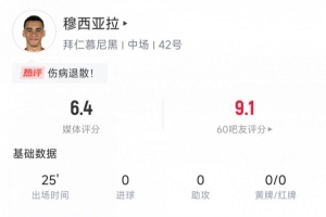 穆西亚拉本次数据：替补登场又伤退！出场25分钟评分6.4