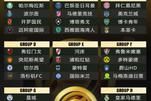 7队提前出局！2025新世俱杯16强出炉4席 末轮21队争剩余12席