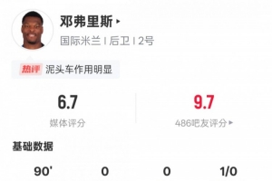 邓弗里斯本场数据：1关键传球&3次抢断成功，评分6.7