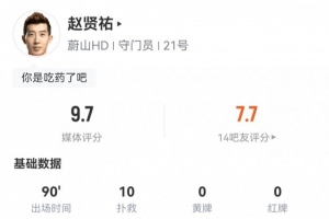 尽力局！多特11次射正赵贤祐扑出10球仅丢一球，评分9.7全场最高