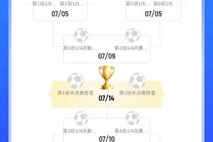 静待皇马!16强对阵：国米&曼城&蓝军同半区 巴黎&拜仁&尤文同半区