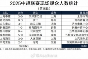 2025中超联赛现场观众人数统计（第15轮） ​​​