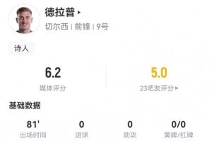 有点抽象！德拉普本场0射门2越位 2过人5对抗全部失败 6.2分最低
