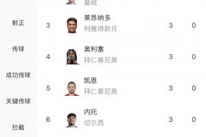 竞争激烈💥世俱杯最新射手榜：迪马利亚4球第一，2-10位均为3球