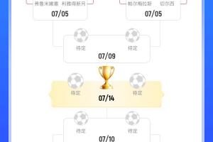 世俱杯奖金排名：皇马6152.5万美元第1，6队超5000万曼城唯一出局