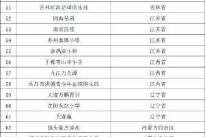 2034杯总决赛7月19日在苏州打响，120队参赛&中国足球小将两队