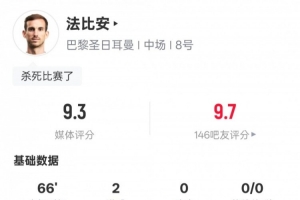 法比安-鲁伊斯本场数据：2进球1过人成功1关键传球，评分9.3