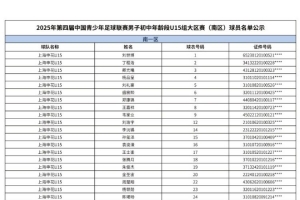 2025年第四届中青赛男子初中年龄段U15大区赛(南区)球员名单公示