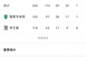 上赛季52场54球13助！约克雷斯集锦先爽爽🍿到英超能打出几成？